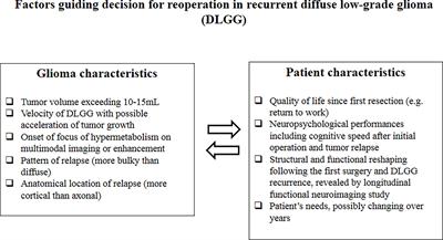 Repeated Awake Surgical Resection(s) for Recurrent Diffuse Low-Grade Gliomas: Why, When, and How to Reoperate?